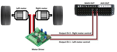 one stick drive skid steer mission planner|Motor and Servo Connections — Rover .